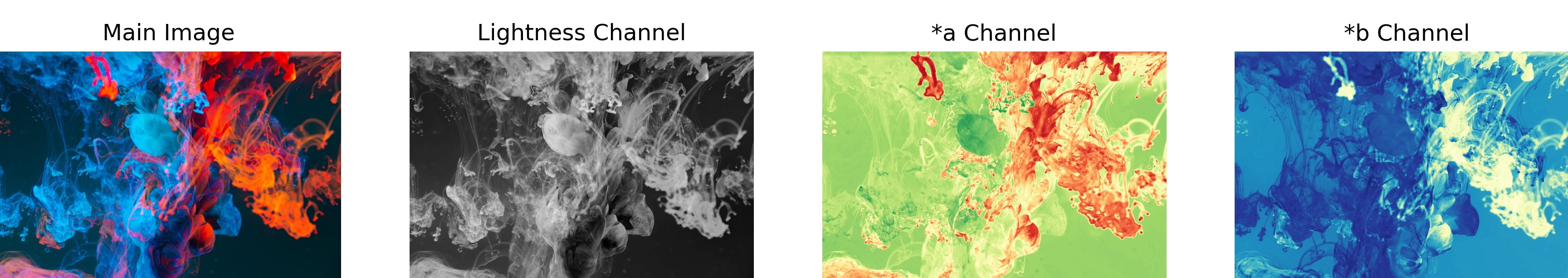 Channels in LAB color space