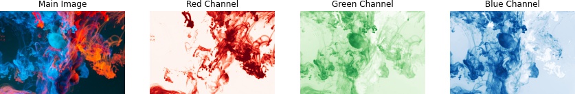 Channels in RGB color space